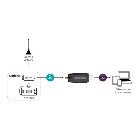 QK A021 AIS Receiver USB Dongle Quark Elec NMEA 2000 Marine