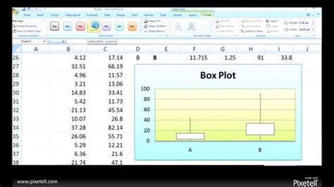 Box And Whisker Chart In Excel For Mac - ginpixels