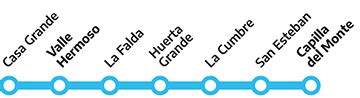 Recorrido Del Tren De Las Sierras