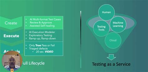 Ad Hoc Testing Vs Exploratory Testing Webomates