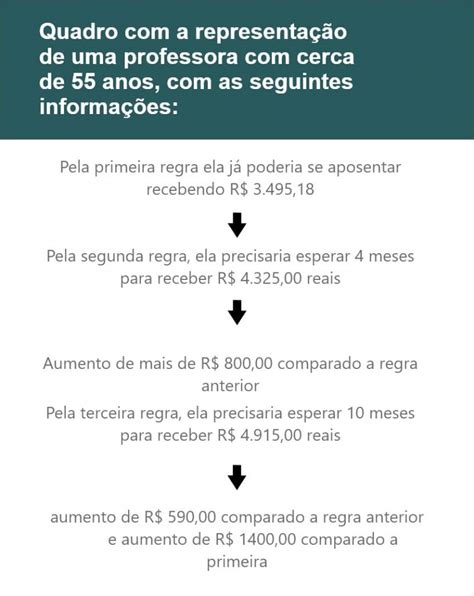 Planejamento previdenciário o que é e como fazer o seu