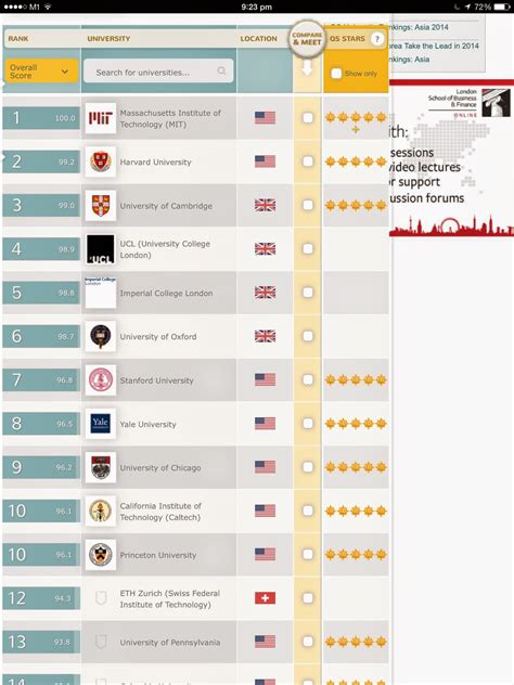 London Property for Overseas Investors: QS World Universities Ranking ...