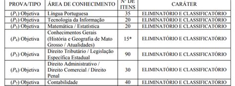 Concurso Sefaz Mt Como Iniciar Os Estudos Confira Principais Dicas