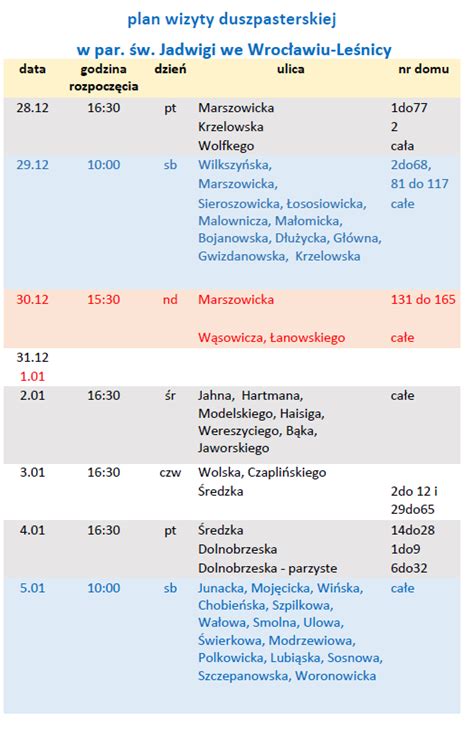 Plan wizyty duszpasterskiej kolędy Parafia św Jadwigi Śląskiej