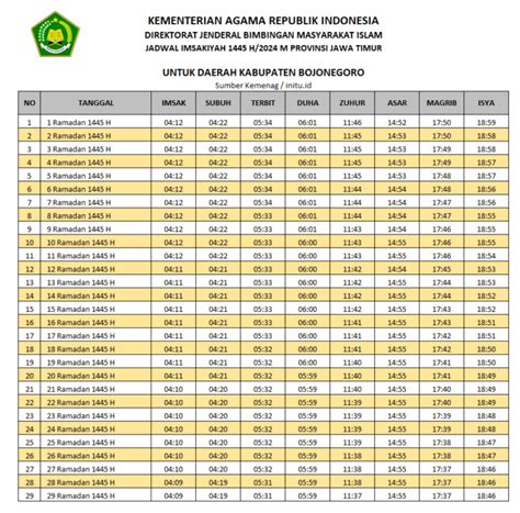 Jadwal Sholat Dan Imsakiyah Ramadhan 1445 H 2024 M Kabupaten Bojonegoro