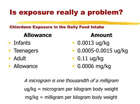 PPT - CHLORDANE Banned out of FEAR or FACT? PowerPoint Presentation, free download - ID:884740