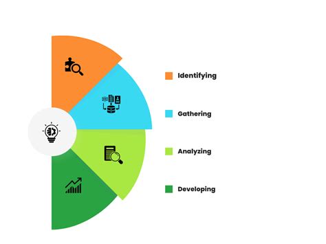 5 Business Process Analysis Techniques To Know