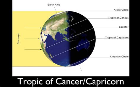 Geography Club Providence Elementary Tropic Of Cancer And Capricorn