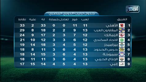 مباريات اليوم الدوري المصري مباشر Ø¨Ø« Ù…Ø¨Ø§Ø´Ø± Ù…Ø´Ø§Ù‡Ø¯Ø© Ù…Ø¨Ø