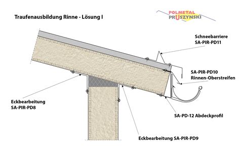 ISO Paneele Dach Polmetal GmbH