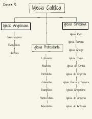 Different Denominations In Christianity Catholic Orthodox Course Hero