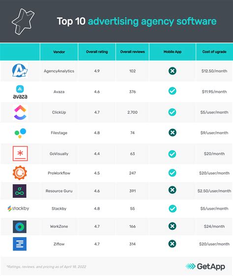 software  advertising agencies