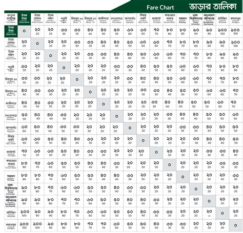 Dhaka Metro Rail Ticket Price Chart and Schedule