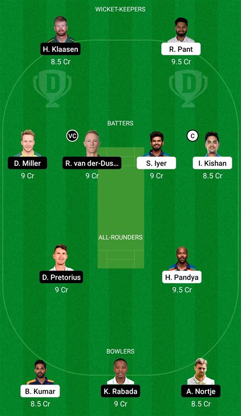 Ind Vs Sa Dream11 Prediction Myth Cricket Guidelines Dream11 Group