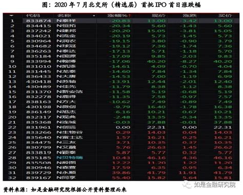 北交所新股定价比较：三本的优势与无奈北交所ipo新浪新闻