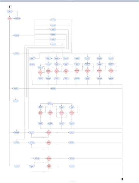 Sequence Diagram For Hostel Management System Hostel Managem