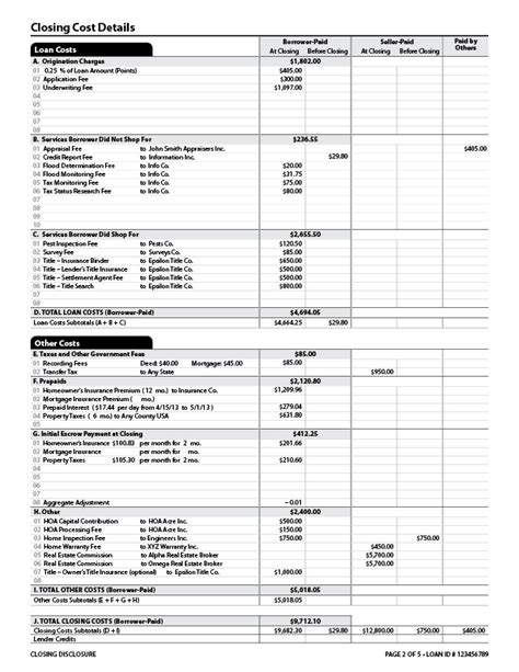 Closing Disclosure Home Closing 101