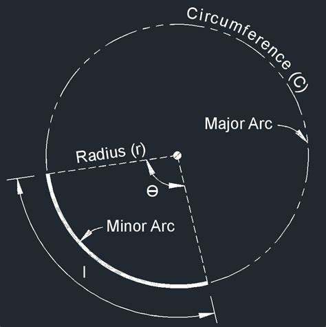 Circle - Geometric Properties