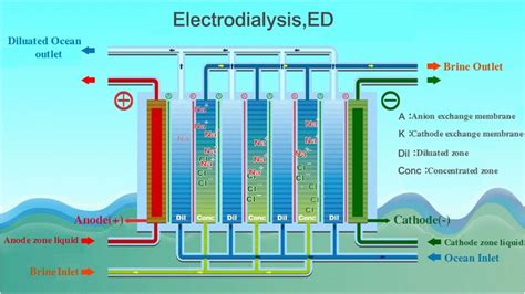 Water Source Element Water