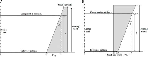 Frontiers Influence Of Curvature Radius On The Axial Crack Signal Of