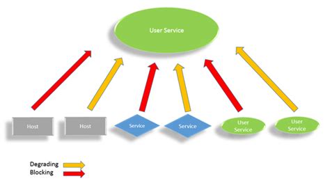 Understand The Concepts Of Lapplication Servicenav