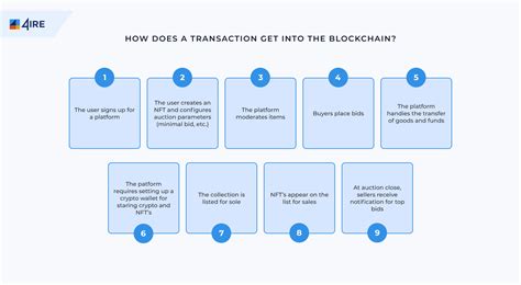 An Ultimate Guide To Nft Marketplace Development 4ire