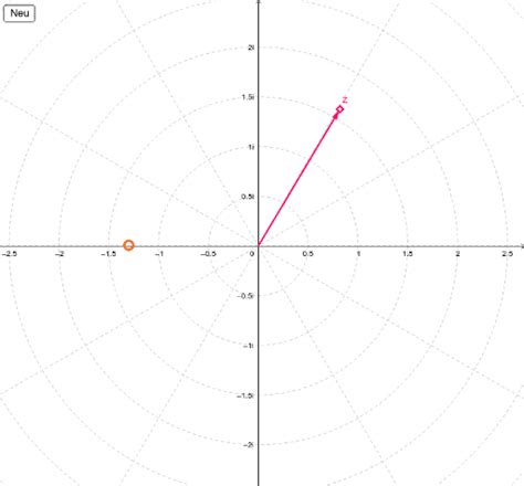 Komplexe Zahl Ermitteln 3 GeoGebra