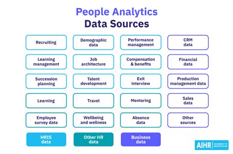 People Analytics An Essential Guide For 2024 Aihr