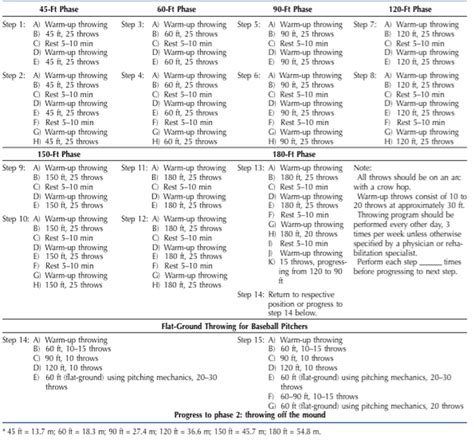 Throwing Progression Theraputic Exercise