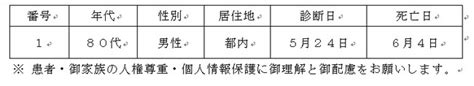 新型コロナウイルスに関連した患者の死亡について｜東京都のプレスリリース