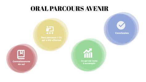 Oral Brevet By Anais Bucaille On Prezi