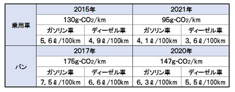 Lpgc Web通信：欧州を中心としたオートガスの環境