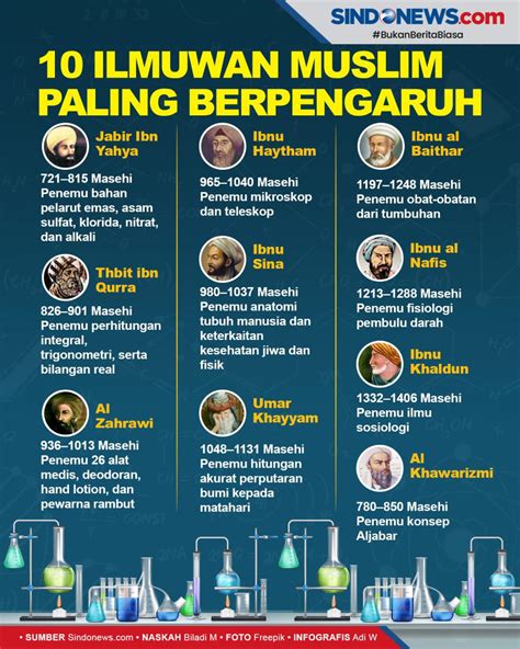 10 Ilmuwan Muslim Terkenal Dan Karyanya Yang Mengubah Dunia Sains