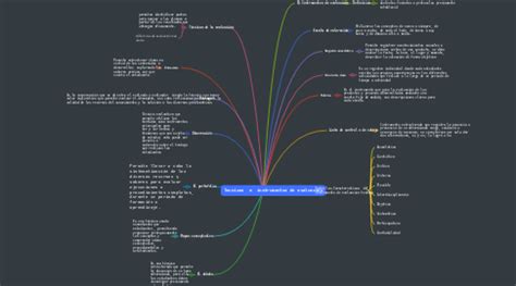 Tecnicas E Instrumentos De Evaluaci N Mindmeister Mapa Mental