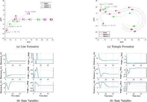 Figure 3 From Leader Follower Formation Control Of Nonholonomic Mobile