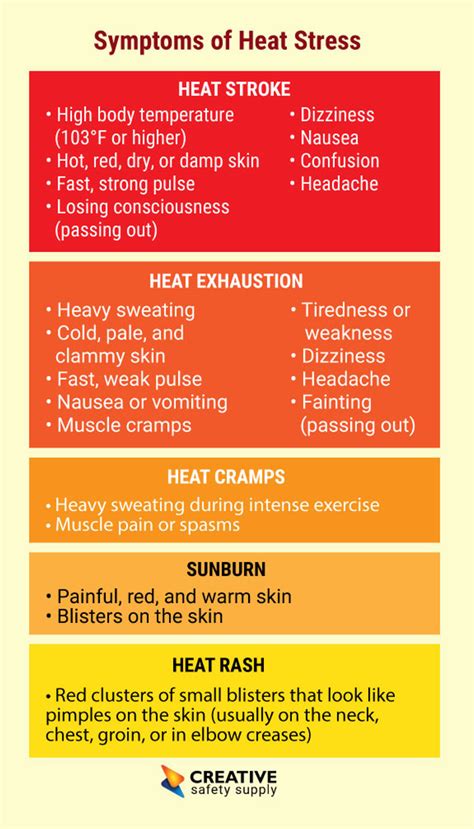 Heat Stress Wallet Card