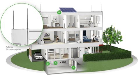 Blitz Und Berspannungsschutz F R Pv Anlagen Pv Gak Pv Box