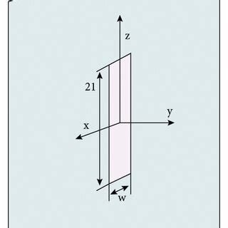 Structure diagram of slot antenna. | Download Scientific Diagram