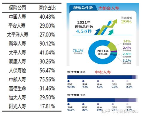 更新至72家！2021年各大保险公司年度理赔报告汇总 知乎