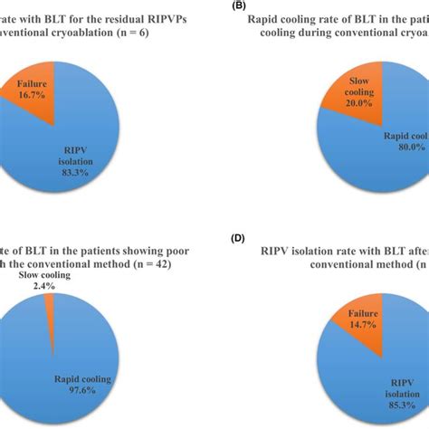 Effectiveness Of Balloon Lever Technique Blt After The Ineffective