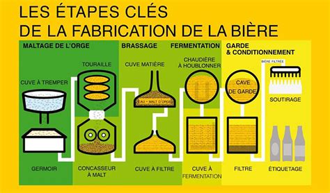 Meilleur Kit De Brassage De Bi Re Tests Comparatifs Et Guide D Achat