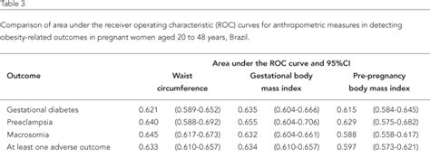 Scielo Saúde Pública Waist Circumference In The Prediction Of