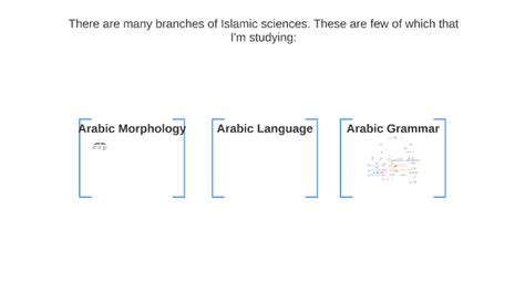 Arabic Language Sarf And Nahw By Aaisha Rahman On Prezi