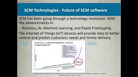 CSIS 2200 14 Chapter 11 Part 2 YouTube