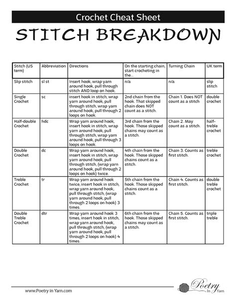 Crochet Cheat Sheet Stitch Breakdown The Lindsey Life