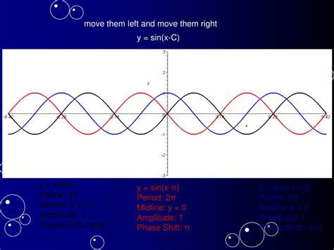 PPT Sinusoidal Models Modeling With The Sine Cosine Functions