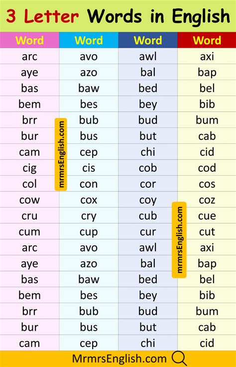 3 Letter Words In English List Of 1000 Words With Pictures Mr Mrs