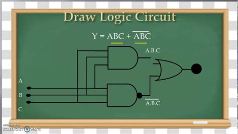 Simplification And Implementation Of Boolean Equation Boolean Algebra Digital Electronics