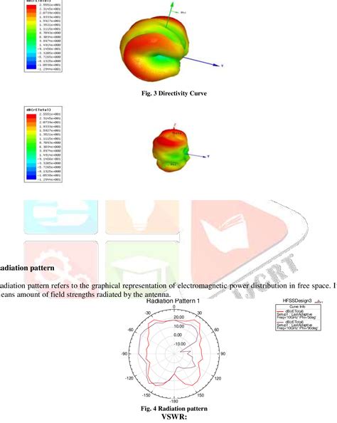 Figure From Design And Analysis Of Pyramidal Horn Antenna Semantic