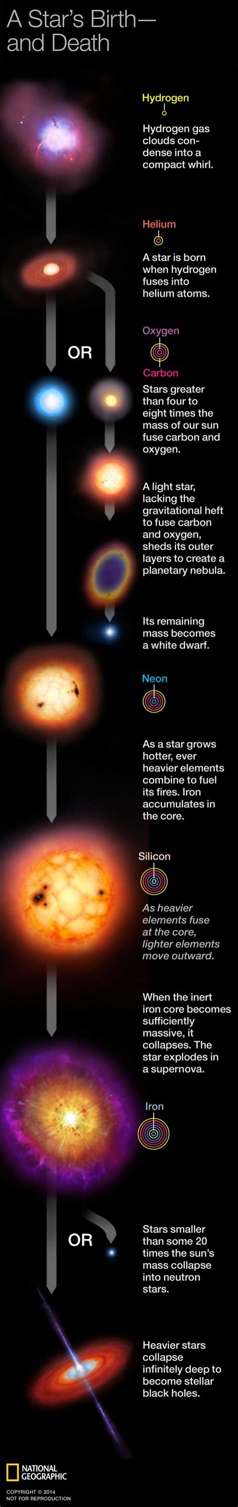 Learn About The Universe With Solar System Infographics